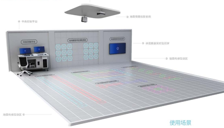 运动康复评估训练系统