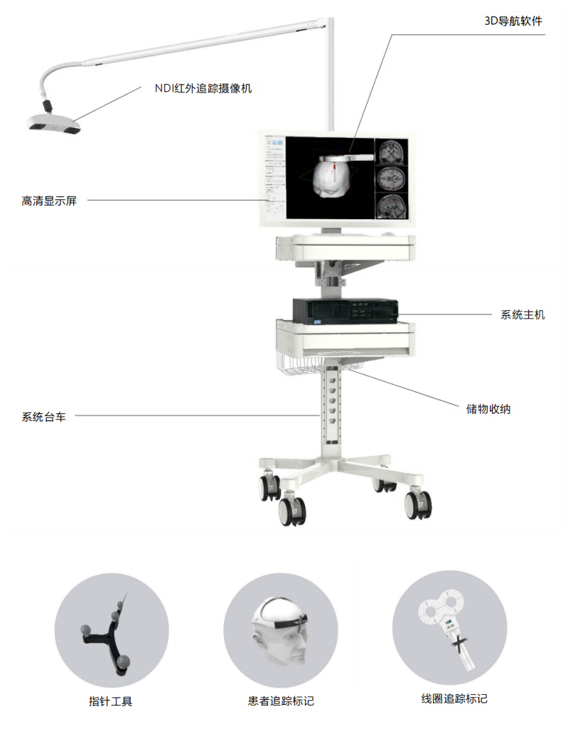 3D navigation transcranial magnetic stimulator